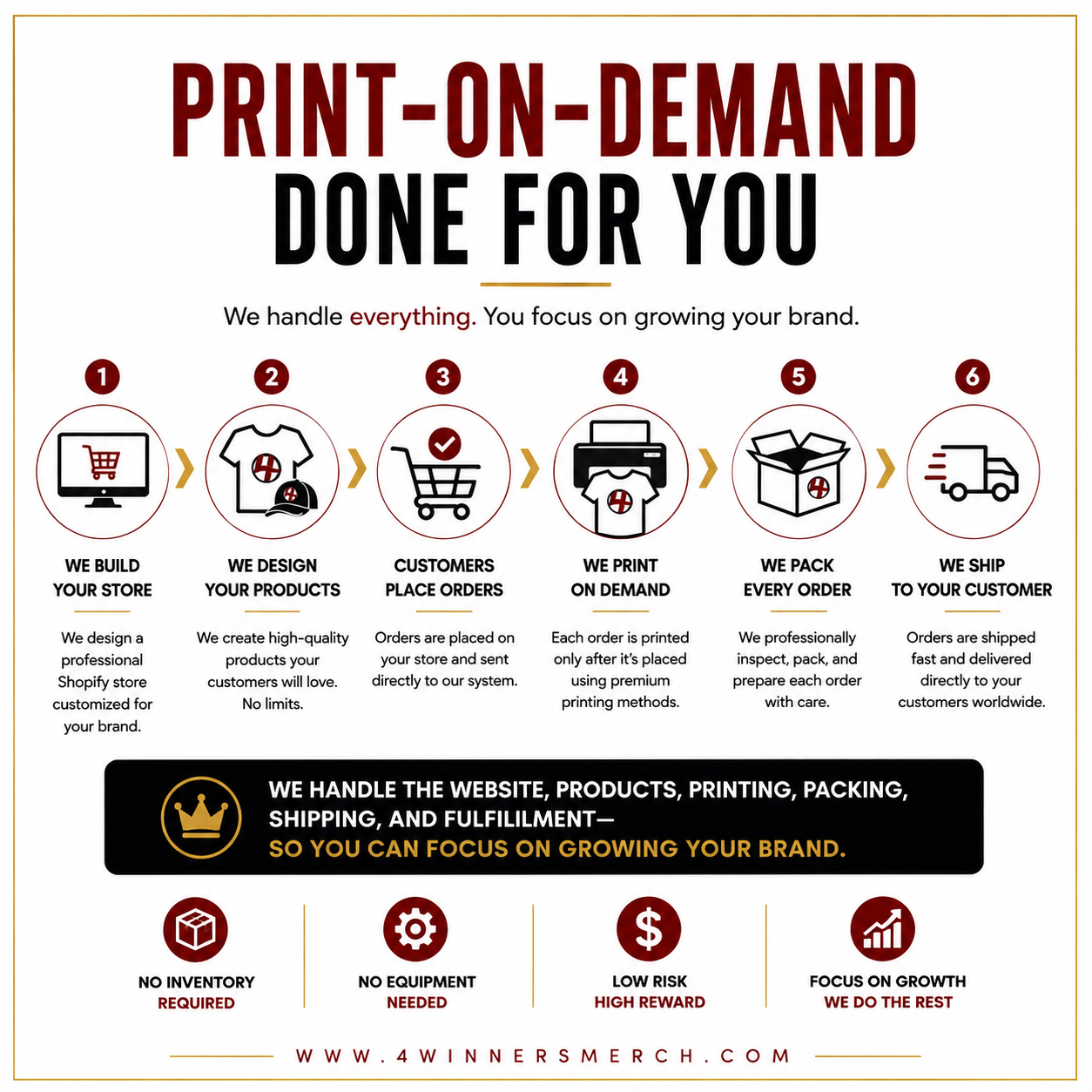 Enterprise Merchandise Program