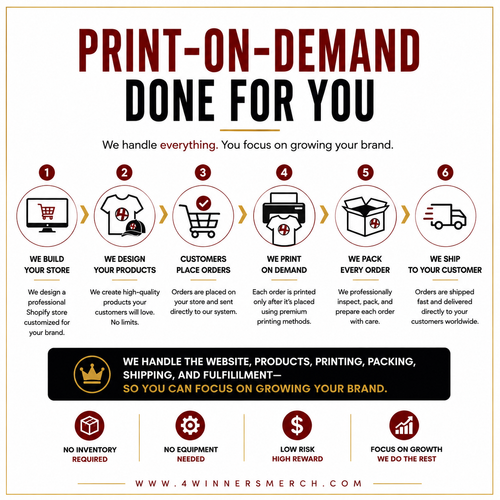 Enterprise Merchandise Program