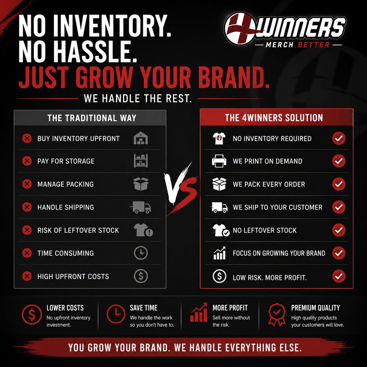 Enterprise Merchandise Program